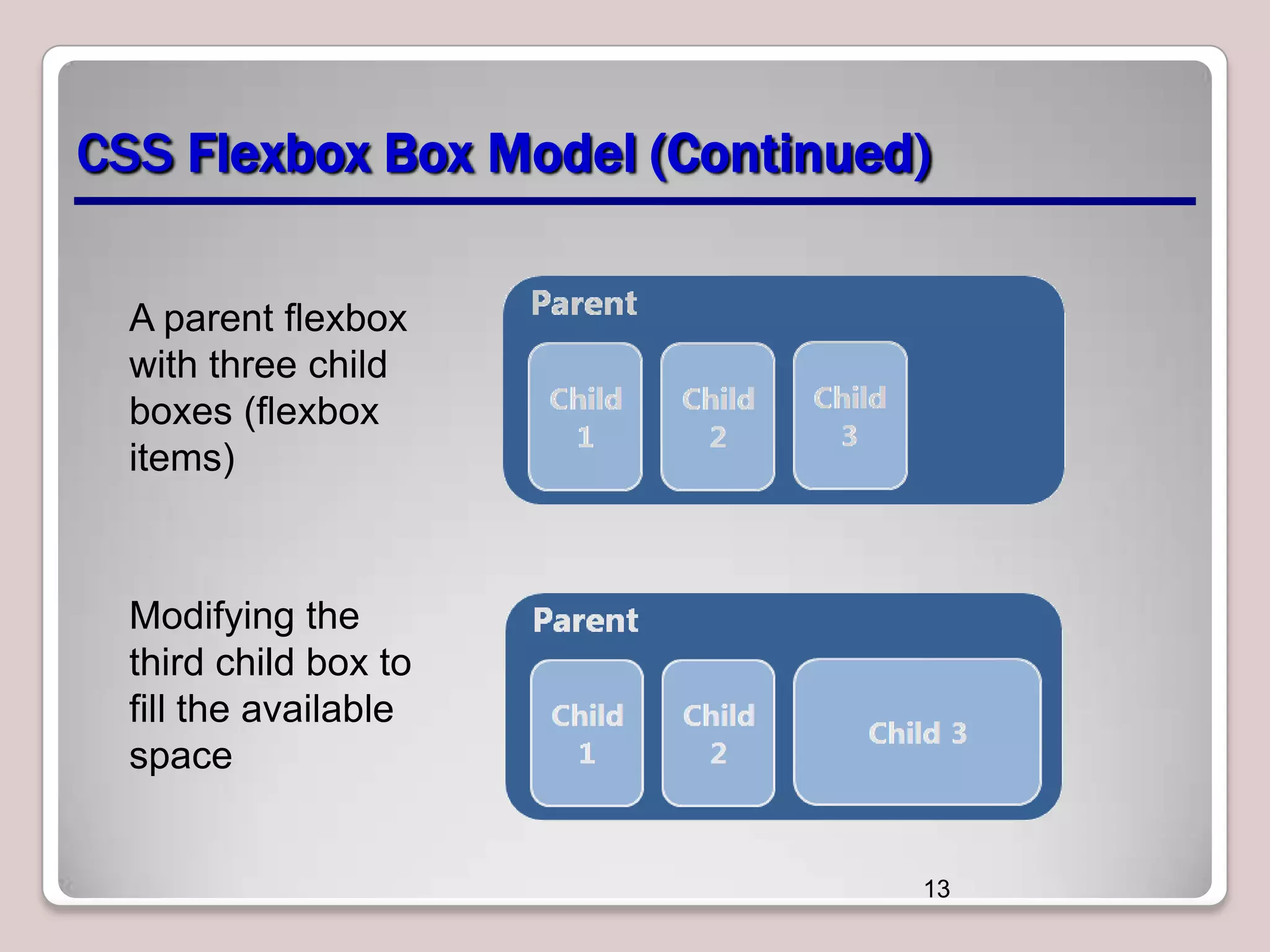 CSS Flexbox Box Model (Continued)
A parent flexbox
with three child
boxes (flexbox
items)

Modifying the
third child box to
fill the available
space

13

 