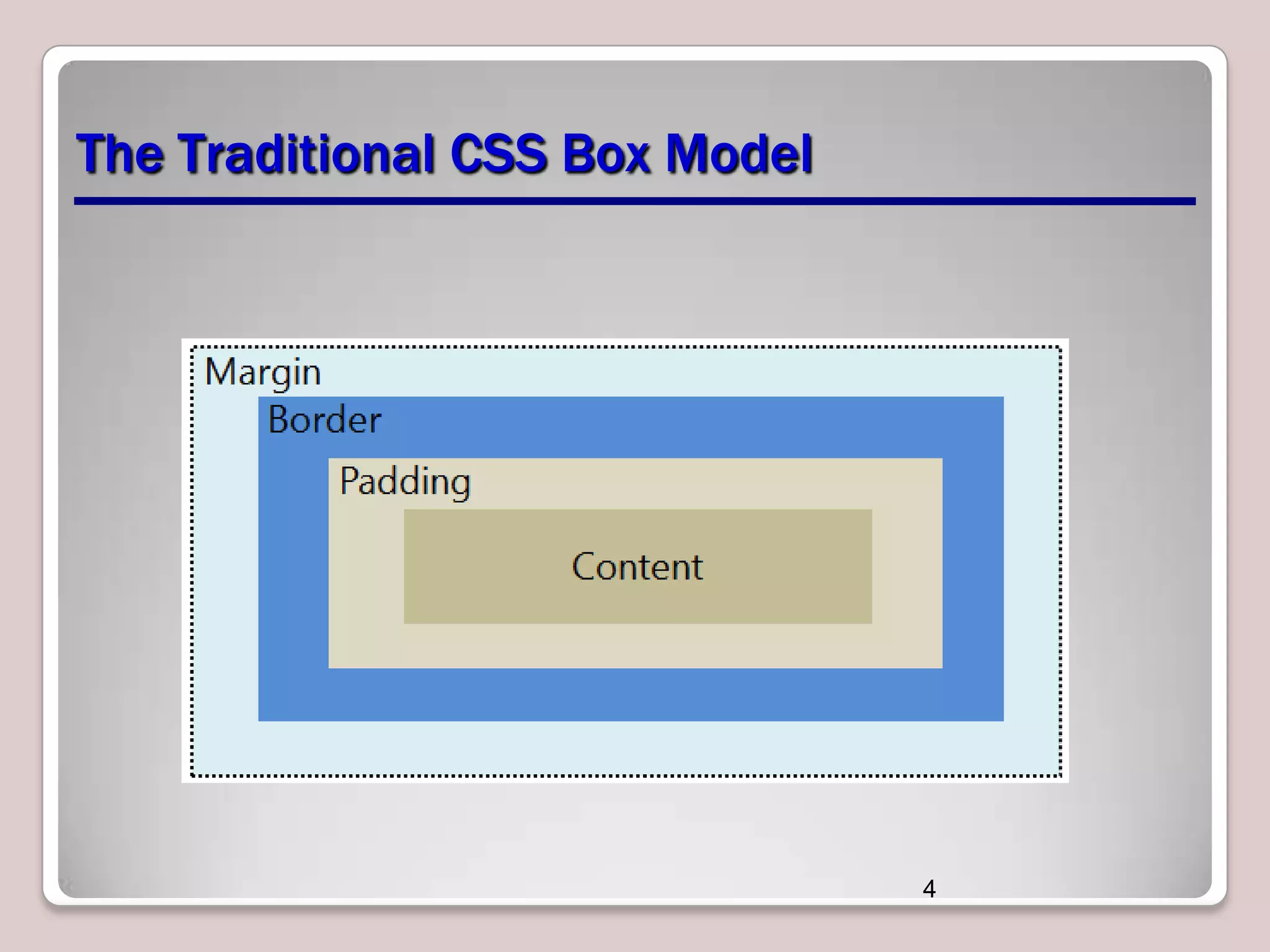 The Traditional CSS Box Model

4

 