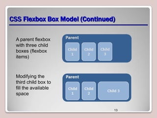 CSS Flexbox Box Model (Continued)
A parent flexbox
with three child
boxes (flexbox
items)

Modifying the
third child box to
fill the available
space

13

 