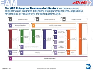Printed12/29/20173:41PM
December 11, 2017 Smart Infrastructure Asset Management
The MTA Enterprise Business Architecture provides a process
perspective and integrates dimensions like organizational units, applications,
KPIs/metrics, or risk using the modeling platform ARIS
14
 