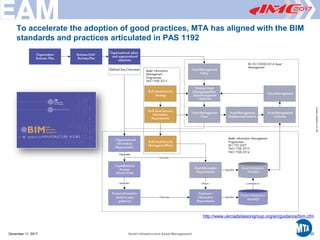 Printed12/29/20173:41PM
To accelerate the adoption of good practices, MTA has aligned with the BIM
standards and practices articulated in PAS 1192
December 11, 2017 Smart Infrastructure Asset Management 22
http://www.ukroadsliaisongroup.org/en/guidance/bim.cfm
 