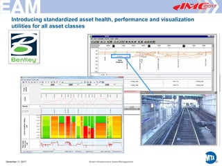 Printed12/29/20173:41PM
Introducing standardized asset health, performance and visualization
utilities for all asset classes
December 11, 2017 Smart Infrastructure Asset Management 27
0
 