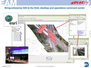 Printed12/29/20173:41PM
Bring enterprise GIS to the field, desktop and operations command center
December 11, 2017 Smart Infrastructure Asset Management 28
 