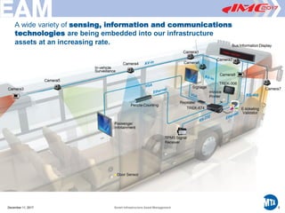 Printed12/29/20173:41PM
A wide variety of sensing, information and communications
technologies are being embedded into our infrastructure
assets at an increasing rate.
5December 11, 2017 Smart Infrastructure Asset Management
 