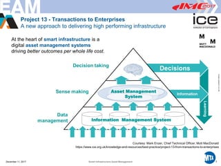 Printed12/29/20173:41PM
Project 13 - Transactions to Enterprises
A new approach to delivering high performing infrastructure
At the heart of smart infrastructure is a
digital asset management systems
driving better outcomes per whole life cost.
Asset Management
System
Information Management System
December 11, 2017 Smart Infrastructure Asset Management 7
Courtesy: Mark Enzer, Chief Technical Officer, Mott MacDonald
https://www.ice.org.uk/knowledge-and-resources/best-practice/project-13-from-transactions-to-enterprises
 