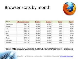 Browser statsbymonthFonte: http://www.w3schools.com/browsers/browsers_stats.asp