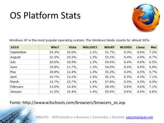 OS PlatformStatsFonte: http://www.w3schools.com/browsers/browsers_os.asp