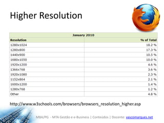 HigherResolutionhttp://www.w3schools.com/browsers/browsers_resolution_higher.asp