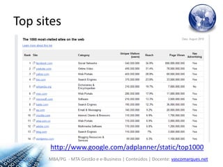 Top siteshttp://www.google.com/adplanner/static/top1000