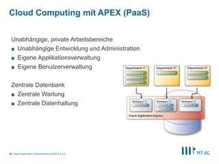 18
Alle Anwendungsdefinitionen im Repository
Repository Views
Informationen via Dictionary Views
§ APEX_APPLICATIONS
§ APEX_APPLICATION_PAGES
§ APEX_APPLICATION_PAGE_REGIONS
§ …
§ Webseiten werden dynamisch erstellt
§ Änderungen online möglich: Sofort wirksam
Rapid Application Development mit APEX 5
 