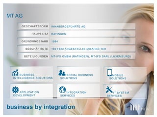 Facts & Figures
Technologie-orientiert
Branchen-unabhängig
Hauptsitz
Ratingen
250
Beschäftigte
Gründung
1994
Niederlassungen in
Frankfurt & Köln
Ausbildungs-
betrieb
Inhabergeführt
Zertifizierter
Partner von
Oracle,
Microsoft,
MicroStrategy,
MuleSoft &
Ranorex
28 Mio. Euro
Umsatz
2
 