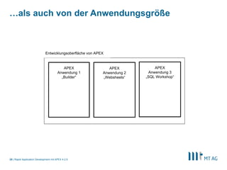 23
…als auch von der Anwendungsgröße
Rapid Application Development mit APEX 5
APEX
Anwendung 1
„Builder“
APEX
Anwendung 2
„Websheets“
Entwicklungsoberfläche von APEX
APEX
Anwendung 3
„SQL Workshop“
 