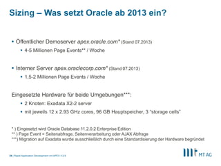 26
Vieles liefert die Datenbank bereits...
Rapid Application Development mit APEX 5
Reguläre Ausdrücke, Web Services (UTL_DBWS), Regel-Management,
Message Queuing (Advanced Queuing), HTTP-Zugriffe (UTL_HTTP),
Jobsteuerung, Komplexe Abfragen (Analytische Funktionen), Mailversand
(UTL_MAIL), LDAP-Zugriffe (DBMS_LDAP), Mandantenfähige
Anwendungen (Virtual Private Database), JSON, Datenverschlüsselung
(DBMS_CRYPTO), Dateizugriffe (UTL_FILE), XML-Erzeugung (SQL/XML-
Funktionen), Bild-Metadatenextraktion (EXIF, DICOM), Data Mining,
Workflow, XQuery, Volltextrecherche, ETL-Funktionen (Pipelining),
Database Change Notification, ....
 