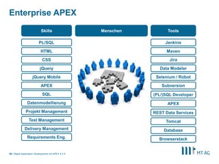 54
APEX & 12c: Self-Service Provisioning App
Rapid Application Development mit APEX 5
 