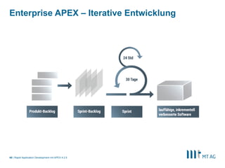 58
Enterprise APEX – SW-Entwicklungsprozess
Rapid Application Development mit APEX 5
MT AG
4.
Entwicklungs
Umgebung
8.
Test
Umgebung
5.
Versionierung
11.
Abnahme
Umgebung
13.
Produktions
Umgebung
7.
Build-Prozess
Kunde
9.
Vers. Tests*
2.
Aufgaben
1.
Aufträge
12.
Vers. Tests*
6.
Modultests
*) Modul-, Qualitäts-,
Integrations-,
Performance-,
Sicherheits-,,
Akzeptanz- &
Browsertests
**) Release Notes,
DV-Konzept,
Installationsanleitung
Zeiterfassung
10.1
Auslieferung
14.
Bugs
3.
Projektplan
Projektleiter
Auftraggeber
IT/Fachbereich EndanwenderQA-SpezialistEntwickler
Neue Features
10.2
Dokumentation
**
Abhängigkeiten
Richtlinien
Manager Delivery SpezialistDelivery
Spezialist
 