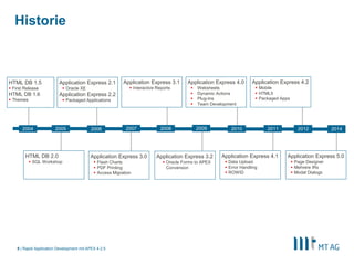 6
Oracle Application Express
Rapid Application Development mit APEX 5
Die Vorteile einer Einzelplatzdatenbank ….
§ Einfache Bedienung
§ Schnelle Ergebnisse
§ Flexibilität
… kombiniert mit einer zentralen Datenbank
§ Sicherheitskonzepte
§ Datenintegrität
§ Skalierbarkeit
§ Verfügbarkeit
durch Web-Technologie überall verfügbar!
 