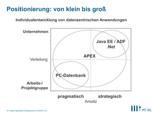 9
APEX wurde durch 12 (Kern)entwickler mit APEX entwickelt
Woraus besteht APEX?
Rapid Application Development mit APEX 5
§ 23 APEX Anwendungen
§ 10 Sprachen
§ 2.156 APEX Seiten
§ 3.431.250 Wörter, davon 371.412 übersetzt
§ 471 Tabellen
§ 486.000 Zeilen PL/SQL Code
§ 42.000 Zeilen JavaScript Code exkl. Open Source JS-Bibliotheken
§ 58.000 Zeilen CSS
§ ORDS (Web Gateway): 282.000 Zeilen Java Code
 