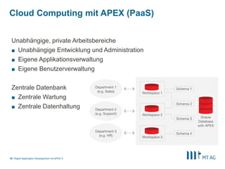 |
Cloud Computing mit APEX (PaaS)
Rapid Application Development mit APEX 519
Unabhängige, private Arbeitsbereiche
■ Unabhängige Entwicklung und Administration
■ Eigene Applikationsverwaltung
■ Eigene Benutzerverwaltung
Zentrale Datenbank
■ Zentrale Wartung
■ Zentrale Datenhaltung
 