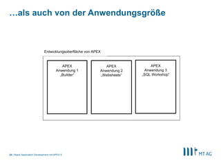 |
…als auch von der Anwendungsgröße
Rapid Application Development mit APEX 524
APEX
Anwendung 1
„Builder“
APEX
Anwendung 2
„Websheets“
Entwicklungsoberfläche von APEX
APEX
Anwendung 3
„SQL Workshop“
 