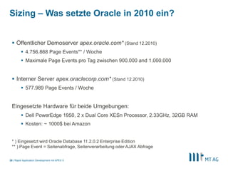 |
Sizing – Was setzte Oracle in 2010 ein?
Rapid Application Development mit APEX 526
 Öffentlicher Demoserver apex.oracle.com* (Stand 12.2010)
 4.756.868 Page Events** / Woche
 Maximale Page Events pro Tag zwischen 900.000 and 1.000.000
 Interner Server apex.oraclecorp.com* (Stand 12.2010)
 577.989 Page Events / Woche
Eingesetzte Hardware für beide Umgebungen:
 Dell PowerEdge 1950, 2 x Dual Core XESn Processor, 2.33GHz, 32GB RAM
 Kosten: ~ 1000$ bei Amazon
* ) Eingesetzt wird Oracle Database 11.2.0.2 Enterprise Edition
** ) Page Event = Seitenabfrage, Seitenverarbeitung oder AJAX Abfrage
 
