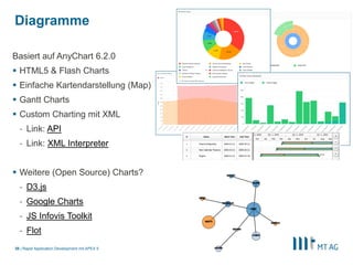 |
Basiert auf AnyChart 6.2.0
 HTML5 & Flash Charts
 Einfache Kartendarstellung (Map)
 Gantt Charts
 Custom Charting mit XML
- Link: API
- Link: XML Interpreter
 Weitere (Open Source) Charts?
- D3.js
- Google Charts
- JS Infovis Toolkit
- Flot
Diagramme
Rapid Application Development mit APEX 538
 
