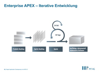 |
Enterprise APEX – Iterative Entwicklung
Rapid Application Development mit APEX 562
 