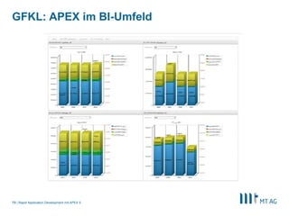 |
GFKL: APEX im BI-Umfeld
Rapid Application Development mit APEX 573
 
