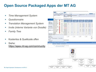 |
Open Source Packaged Apps der MT AG
Rapid Application Development mit APEX 578
 Time Management System
 Questionnaire
 Translation Management System
 Invite (interne Variante von Doodle)
 Family Tree
 Kostenlos & Quellcode offen
 Siehe:
https://apex.mt-ag.com/community
 
