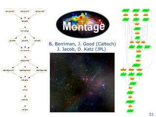B. Berriman, J. Good (Caltech) J. Jacob, D. Katz (JPL)   