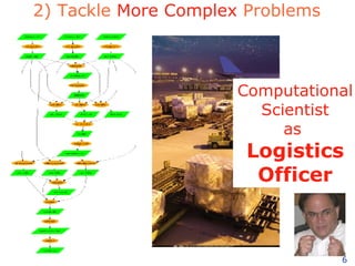 2) Tackle  More Complex  Problems Computational Scientist as  Logistics Officer 