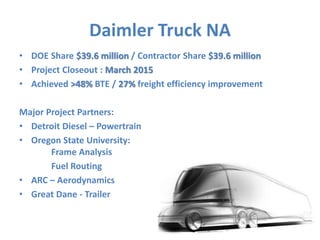 Daimler Truck NA 
• DOE Share $39.6 million / Contractor Share $39.6 million 
• Project Closeout : March 2015 
• Achieved >48% BTE / 27% freight efficiency improvement 
Major Project Partners: 
• Detroit Diesel – Powertrain 
• Oregon State University: 
Frame Analysis 
Fuel Routing 
• ARC – Aerodynamics 
• Great Dane - Trailer 
9 
 