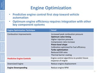 Engine Optimization 
13 
Engine Optimization Technique Detail 
Combustion Improvements Increased peak combustion pressure 
Optimum valve timing 
Higher injection pressure 
Compression ratio increase 
Piston bowl shape 
Calibration optimized for fuel efficiency 
Turbo optimization 
Reduced EGR rates 
Thermal barrier coating 
Predictive Engine Controls Engine control algorithms to predict future 
response of engine 
Downsized Engine Reduce engine displacement 
Engine Downspeeding Reduce engine RPM 
Engine 
Optimization 
Improved 
Tractor Aero. 
Weight 
Reduction 
Electrified 
Auxiliaries 
Waste Heat 
Recovery 
Hybrid 
Electric 
Transmission 
& Driveline 
• Predictive engine control first step toward vehicle 
automation 
• Optimum engine efficiency requires integration with other 
key component systems 
 
