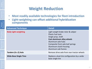 Weight Reduction 
17 
Advanced Technique Detail 
Body Light-weighting Light weight brake rotor & caliper 
Plastic fuel tank 
Single prop. shaft 
Cast aluminum alloy wheels 
Aluminum axle hubs 
Composite front axle leaf springs 
Aluminum clutch housing 
Aluminum cab frames 
Tandem (6 x 2) Axle Remove drive axle from rear tractor wheels 
Wide-Base Single Tires Replace a dual-tire configuration by a wide 
base single tire 
Engine 
Optimization 
Improved 
Tractor Aero. 
Weight 
Reduction 
Electrified 
Auxiliaries 
Waste Heat 
Recovery 
Hybrid 
Electric 
Transmission 
& Driveline 
• Most readily available technologies for fleet introduction 
• Light-weighting can offset additional hybridization 
components 
 
