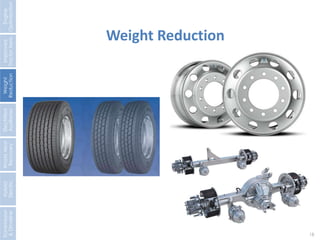 18 
Engine 
Optimization 
Improved 
Tractor Aero. 
Weight 
Reduction 
Electrified 
Auxiliaries 
Waste Heat 
Recovery 
Hybrid 
Electric 
Transmission 
& Driveline 
Weight Reduction 
 