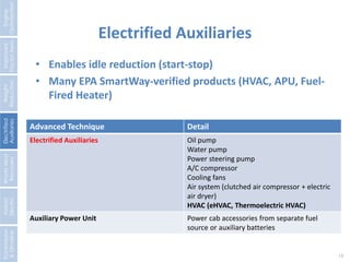 Electrified Auxiliaries 
19 
Advanced Technique Detail 
Electrified Auxiliaries Oil pump 
Water pump 
Power steering pump 
A/C compressor 
Cooling fans 
Air system (clutched air compressor + electric 
air dryer) 
HVAC (eHVAC, Thermoelectric HVAC) 
Auxiliary Power Unit Power cab accessories from separate fuel 
source or auxiliary batteries 
Engine 
Optimization 
Improved 
Tractor Aero. 
Weight 
Reduction 
Electrified 
Auxiliaries 
Waste Heat 
Recovery 
Hybrid 
Electric 
Transmission 
& Driveline 
• Enables idle reduction (start-stop) 
• Many EPA SmartWay-verified products (HVAC, APU, Fuel- 
Fired Heater) 
 