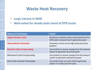 Waste Heat Recovery 
21 
Advanced Technique Detail 
Organic Rankine Cycle Recapture a portion of the waste heat from the 
EGR and/or exhaust heat to generate power 
Thermoelectric Generator Generate current across high-temp low-temp 
gradient 
Electrical Turbo-Compounding Use turbine to recover energy from the exhaust 
system to generate electrical power 
Mechanical Turbo-Compounding Use turbine to recover energy from the exhaust 
system to generate mechanical power 
Electrically-Assisted Turbocharger Use small motor on turbo shaft to generate 
power or to help spin the turbo 
Engine 
Optimization 
Improved 
Tractor Aero. 
Weight 
Reduction 
Electrified 
Auxiliaries 
Waste Heat 
Recovery 
Hybrid 
Electric 
Transmission 
& Driveline 
• Large interest in WHR 
• Well-suited for steady-state travel of OTR trucks 
 