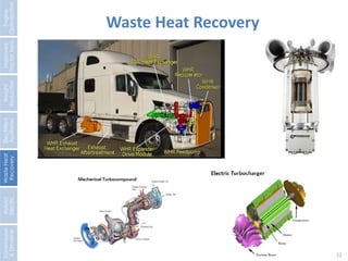 22 
Engine 
Optimization 
Improved 
Tractor Aero. 
Weight 
Reduction 
Electrified 
Auxiliaries 
Waste Heat 
Recovery 
Hybrid 
Electric 
Transmission 
& Driveline 
Waste Heat Recovery 
 