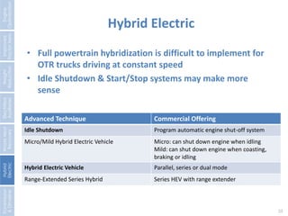 Hybrid Electric 
23 
Advanced Technique Commercial Offering 
Idle Shutdown Program automatic engine shut-off system 
Micro/Mild Hybrid Electric Vehicle Micro: can shut down engine when idling 
Mild: can shut down engine when coasting, 
braking or idling 
Hybrid Electric Vehicle Parallel, series or dual mode 
Range-Extended Series Hybrid Series HEV with range extender 
Engine 
Optimization 
Improved 
Tractor Aero. 
Weight 
Reduction 
Electrified 
Auxiliaries 
Waste Heat 
Recovery 
Hybrid 
Electric 
Transmission 
& Driveline 
• Full powertrain hybridization is difficult to implement for 
OTR trucks driving at constant speed 
• Idle Shutdown & Start/Stop systems may make more 
sense 
 