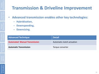 Transmission & Driveline Improvement 
25 
Advanced Technique Detail 
Automated Manual Transmission Automatic clutch actuation 
Automatic Transmission Torque converter 
Engine 
Optimization 
Improved 
Tractor Aero. 
Weight 
Reduction 
Electrified 
Auxiliaries 
Waste Heat 
Recovery 
Hybrid 
Electric 
Transmission 
& Driveline 
• Advanced transmission enables other key technologies: 
– Hybridization, 
– Downspeeding, 
– Downsizing. 
 