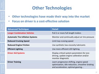 Other Technologies 
27 
Advanced Technique Detail 
Longer Combination Vehicles Pull 2 or more full-length trailers 
Automatic Tire Inflation Systems Monitor and continually adjust air tire pressure 
Reduced Cruising Speed Limit top cruising speed 
Reduced Engine Friction Use synthetic low-viscosity lubricants 
Efficient Lighting Use more efficient LED lighting 
Driver Aid Systems Display critical system parameters for eco-driving, 
update engine calibration and/or 
monitor diagnostic 
Driver Training Learn progressive shifting, engine speed 
optimization, idle reduction, smoother braking 
and acceleration, optimal gearing… 
Engine 
Optimization 
Improved 
Tractor Aero. 
Weight 
Reduction 
Electrified 
Auxiliaries 
Waste Heat 
Recovery 
Hybrid 
Electric 
Transmission 
& Driveline 
• Other technologies have made their way into the market 
• Focus on driver is a cost-effective solution 
 