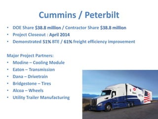 Cummins / Peterbilt 
• DOE Share $38.8 million / Contractor Share $38.8 million 
• Project Closeout : April 2014 
• Demonstrated 51% BTE / 61% freight efficiency improvement 
Major Project Partners: 
• Modine – Cooling Module 
• Eaton – Transmission 
• Dana – Drivetrain 
• Bridgestone – Tires 
• Alcoa – Wheels 
• Utility Trailer Manufacturing 
8 
 