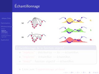 Métaheuristiques et applications