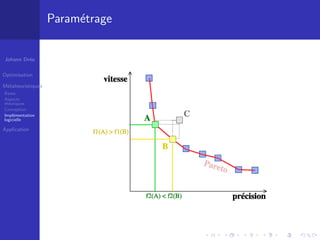 Métaheuristiques et applications
