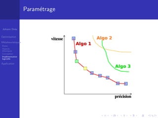 Métaheuristiques et applications
