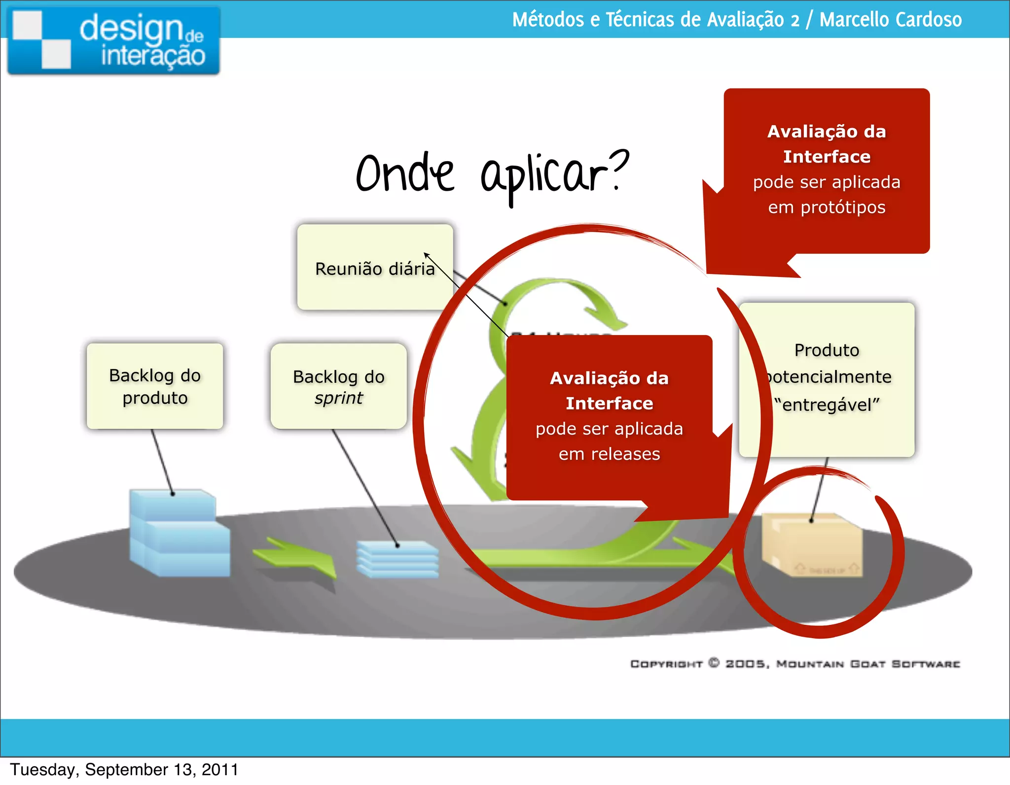 Métodos e Técnicas de Avaliação 2 / Marcello Cardoso



                                                                             Avaliação da


                                    Onde aplicar?
                                                                               Interface
                                                                            pode ser aplicada
                                                                             em protótipos


                                Reunião diária



                                                                                 Produto
           Backlog do         Backlog do            Avaliação da             potencialmente
            produto             sprint                Interface                “entregável”
                                                   pode ser aplicada
                                                     em releases




Tuesday, September 13, 2011
 
