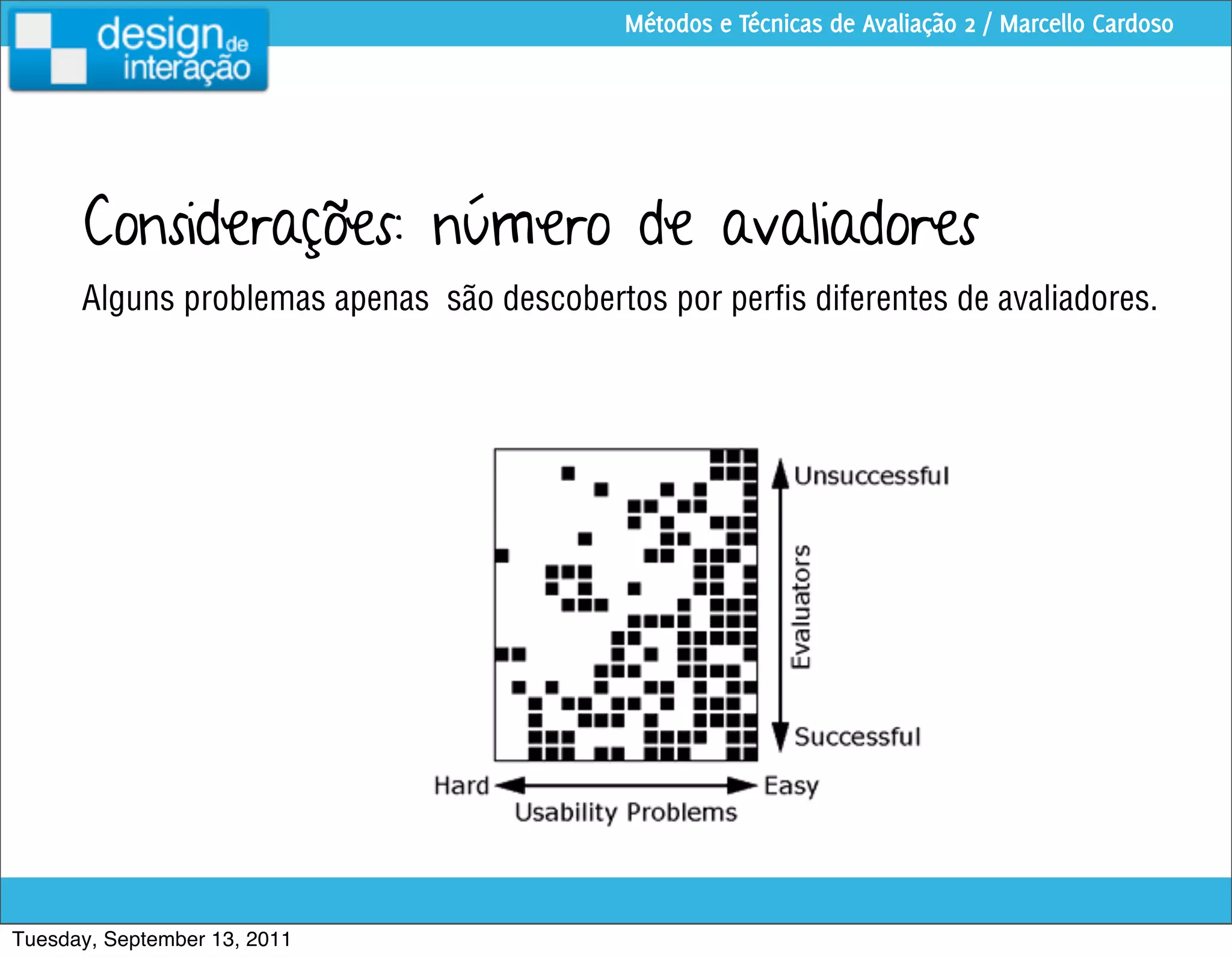 Métodos e Técnicas de Avaliação 2 / Marcello Cardoso




      Considerações: número de avaliadores
      Alguns problemas apenas são descobertos por perﬁs diferentes de avaliadores.




Tuesday, September 13, 2011
 