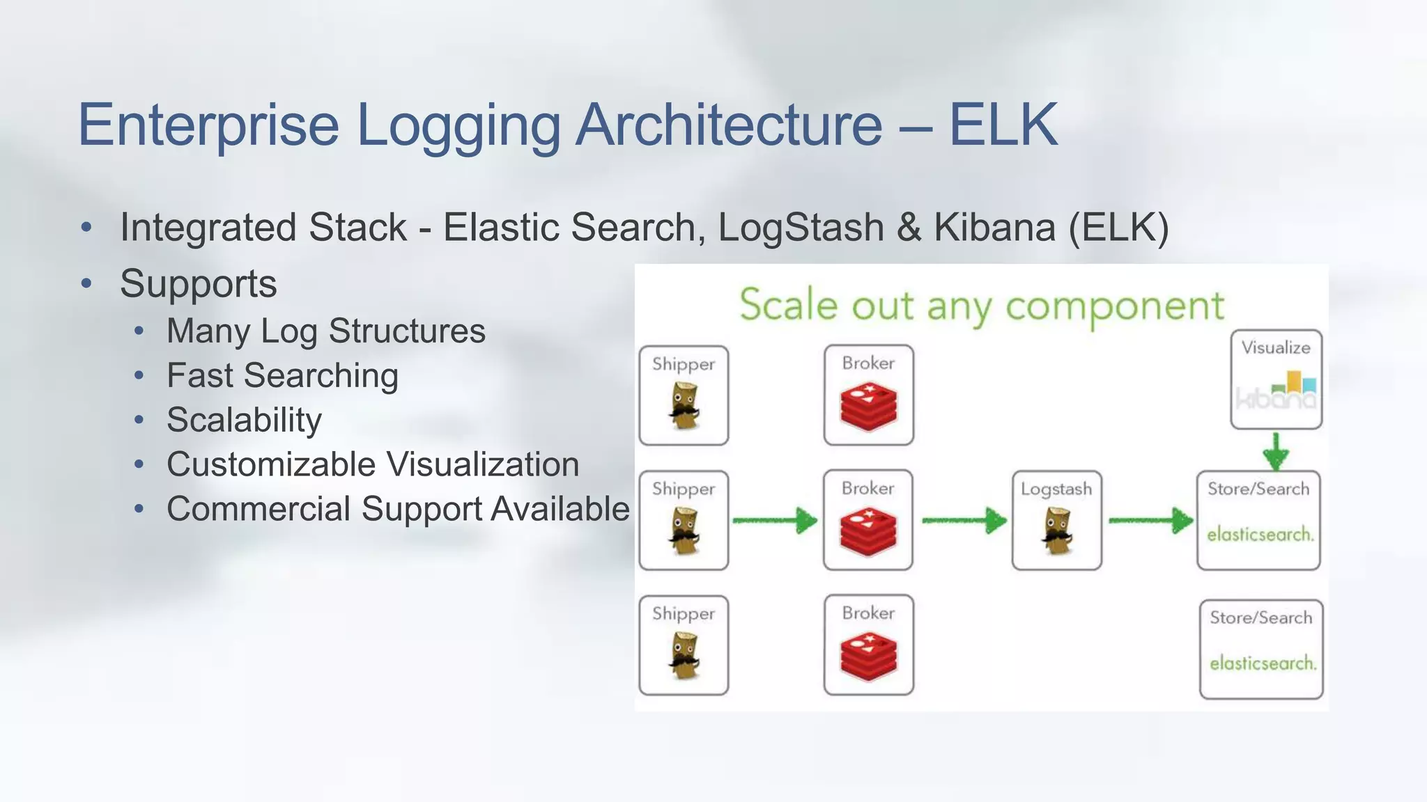 Enterprise Logging Architecture – ELK 
• Integrated Stack - Elastic Search, LogStash & Kibana (ELK) 
• Supports 
• Many Log Structures 
• Fast Searching 
• Scalability 
• Customizable Visualization 
• Commercial Support Available 
