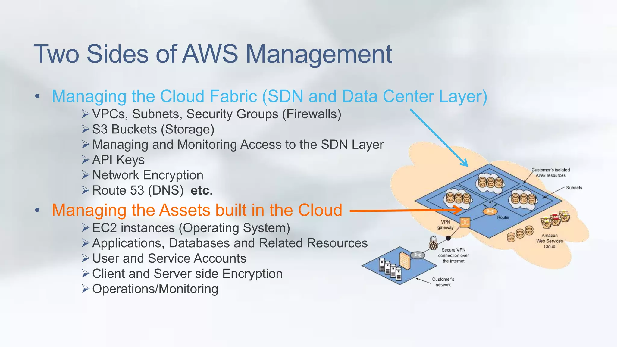 Two Sides of AWS Management 
• Managing the Cloud Fabric (SDN and Data Center Layer) 
VPCs, Subnets, Security Groups (Firewalls) 
S3 Buckets (Storage) 
Managing and Monitoring Access to the SDN Layer 
API Keys 
Network Encryption 
Route 53 (DNS) etc. 
• Managing the Assets built in the Cloud 
EC2 instances (Operating System) 
Applications, Databases and Related Resources 
User and Service Accounts 
Client and Server side Encryption 
Operations/Monitoring 
 
