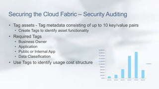 Securing the Cloud Fabric – Security Auditing 
• Tag assets - Tag metadata consisting of up to 10 key/value pairs 
• Create Tags to identify asset functionality 
• Required Tags 
• Business Owner 
• Application 
• Public or Internal App 
• Data Classification 
• Use Tags to identify usage cost structure 
$2,000.00 
$1,800.00 
$1,600.00 
$1,400.00 
$1,200.00 
$1,000.00 
$800.00 
$600.00 
$400.00 
$200.00 
$0.00 
3/1/14 4/1/14 5/1/14 6/1/14 7/1/14 8/1/14 
Series1 
 