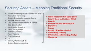 Securing Assets – Mapping Traditional Security 
• System Hardening (Build Secure Base AMI) 
• Application Hardening 
• Sys...